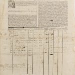Ship's list for the brigantine Anne, 1797